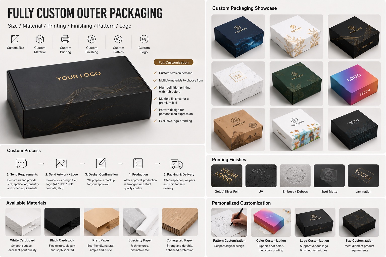 Custom shower packaging artwork and label direction